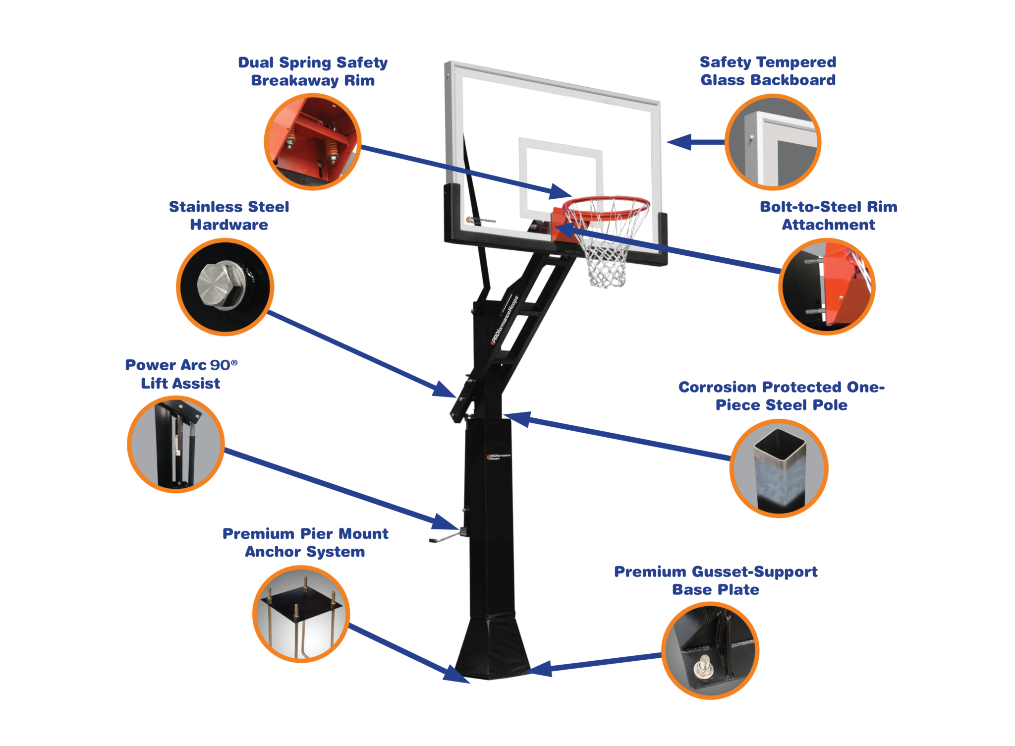 Basketball Hoops - Superior Play Systems®