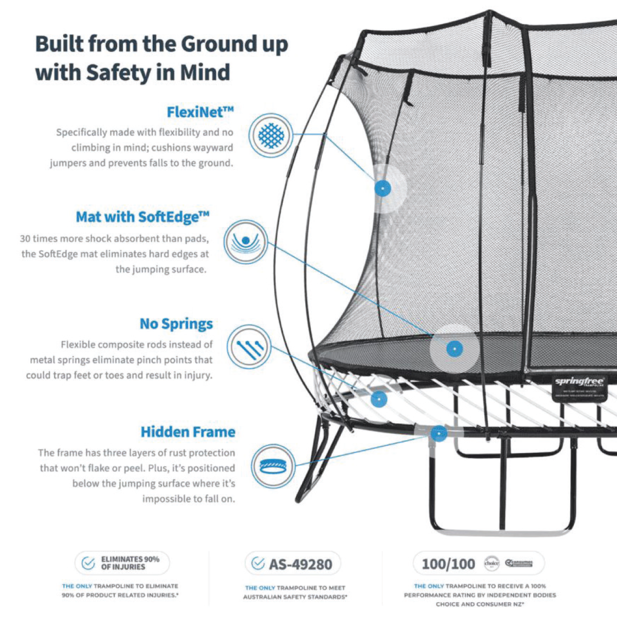SpringfreeTrampolines_Diagram