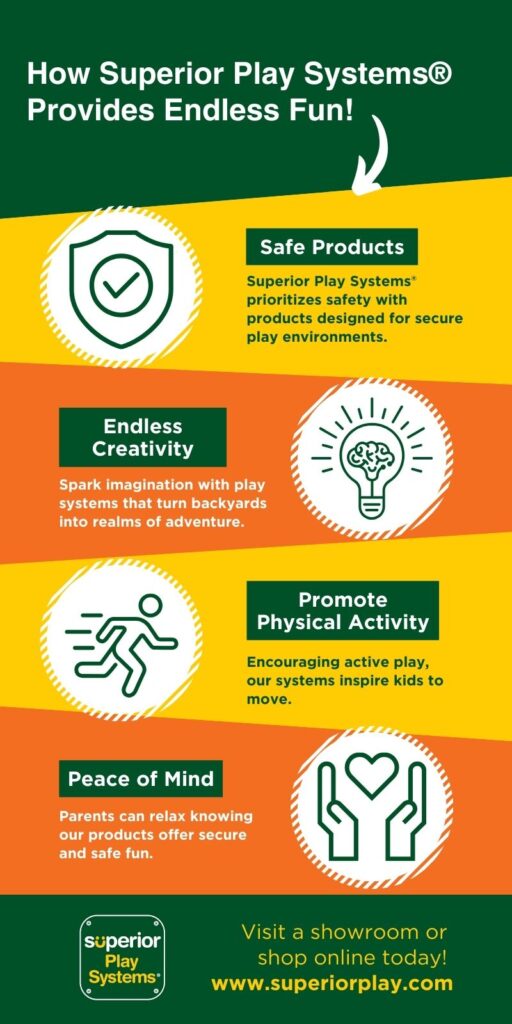 infographic showing how How Superior Play Systems® Provides Endless Fun