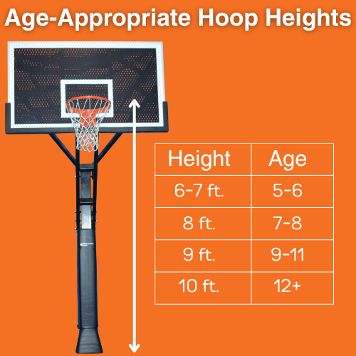 Standard basketball hoop height chart for different age