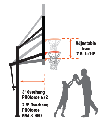 PROforce_Diagram_Jan15