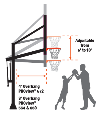 PROview_Diagram_Jan15