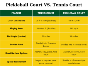 Convert Tennis Court To Pickleball - A Comprehensive Guide 1 Understanding Court Dimensions For Tennis Court To Pickleball Conversion